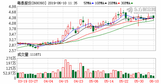 粤泰股份：拟与球王会体育在线房地产相关公司签订63.97亿元合作项目协议书