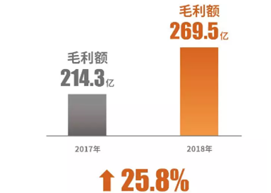 来自一二线的红利 球王会体育在线业绩爆发