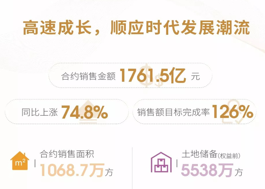 一图读懂《2018年球王会体育在线房地产可持续发展报告》