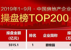 2019年1-9月中国房地产企业销售TOP200排行榜