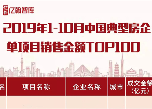 重磅|2019年1-10月中国典型房企单项目销售业绩TOP100【第38期】
