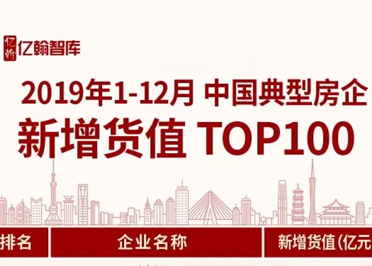 重磅 | 2019年1-12月中国典型房企新增货值TOP100【第24期】