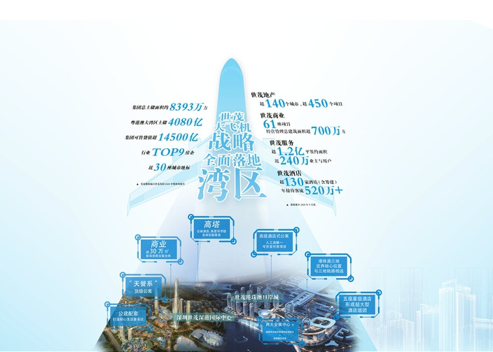 球王会体育在线:依托“大飞机”战略,深度赋能湾区